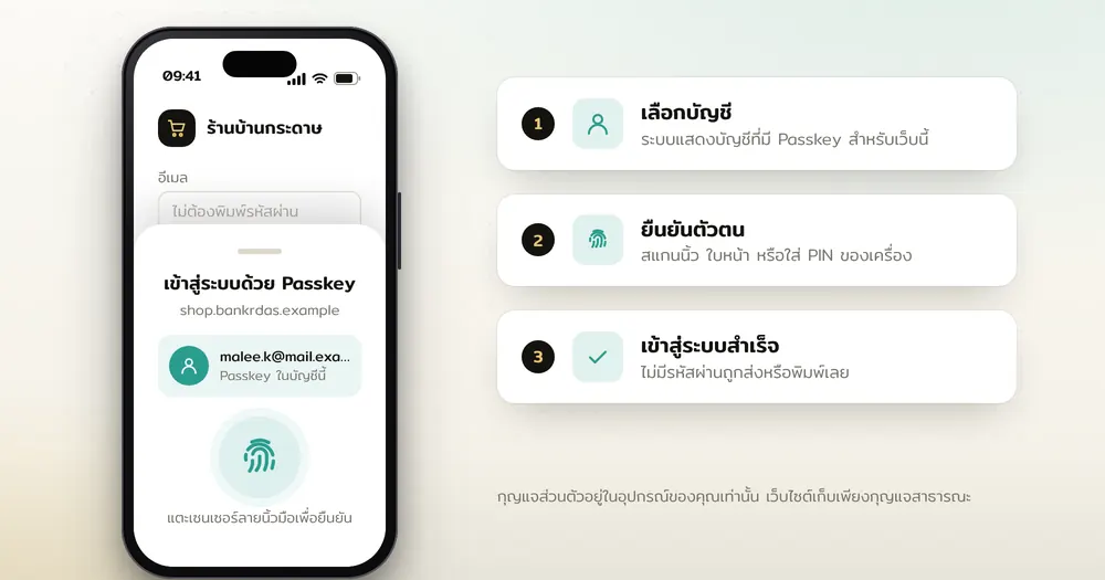 หน้าจอมือถือแสดงหน้าต่างยืนยันการเข้าสู่ระบบด้วย Passkey ผ่านลายนิ้วมือ