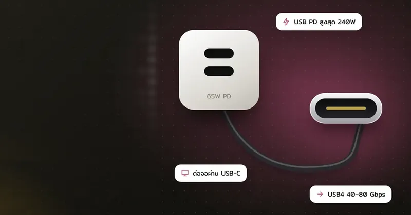 USB-C, Thunderbolt, USB4 และชาร์จเร็ว PD ต่างกันอย่างไร เลือกสายให้ถูก