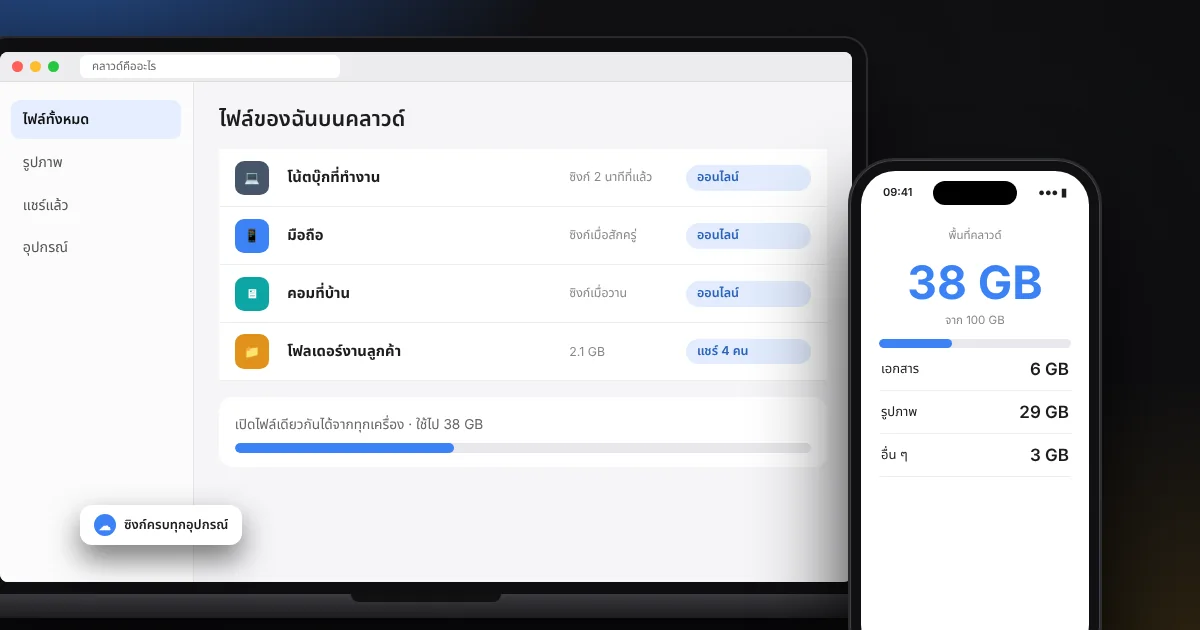 Cloud คืออะไร เข้าใจง่ายสำหรับมือใหม่ รู้จัก SaaS, Cloud Storage ข้อดีและข้อควรระวัง
