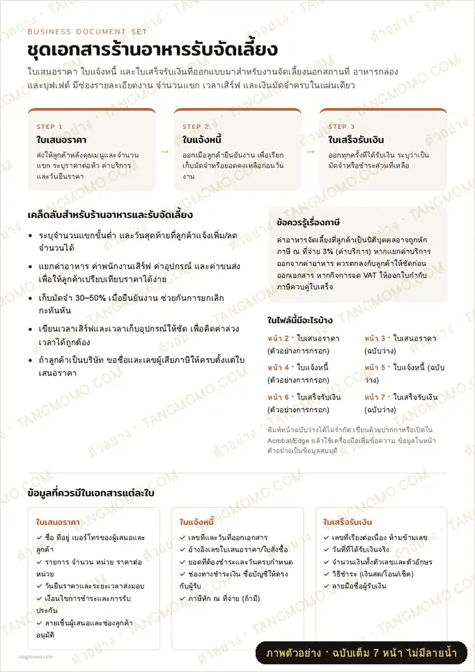 ภาพตัวอย่างบางส่วนของ ชุดเอกสารร้านอาหารรับจัดเลี้ยง (PDF พร้อมพิมพ์)