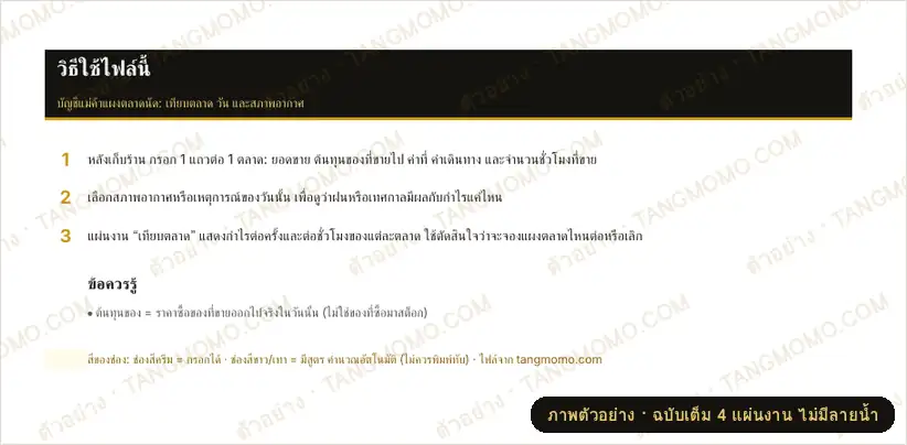 ภาพตัวอย่างบางส่วนของ บัญชีแม่ค้าตลาดนัด เทียบความคุ้มแต่ละตลาด (Excel)