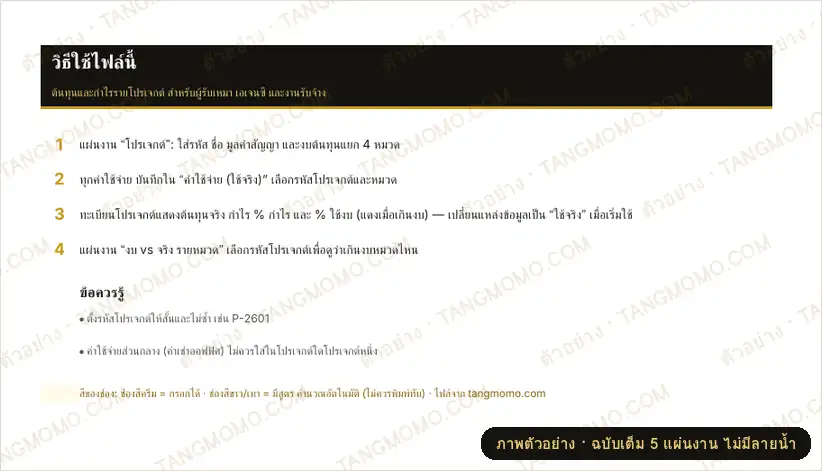 ภาพตัวอย่างบางส่วนของ ต้นทุนและกำไรรายโปรเจกต์ (งบ vs จริง) (Excel)