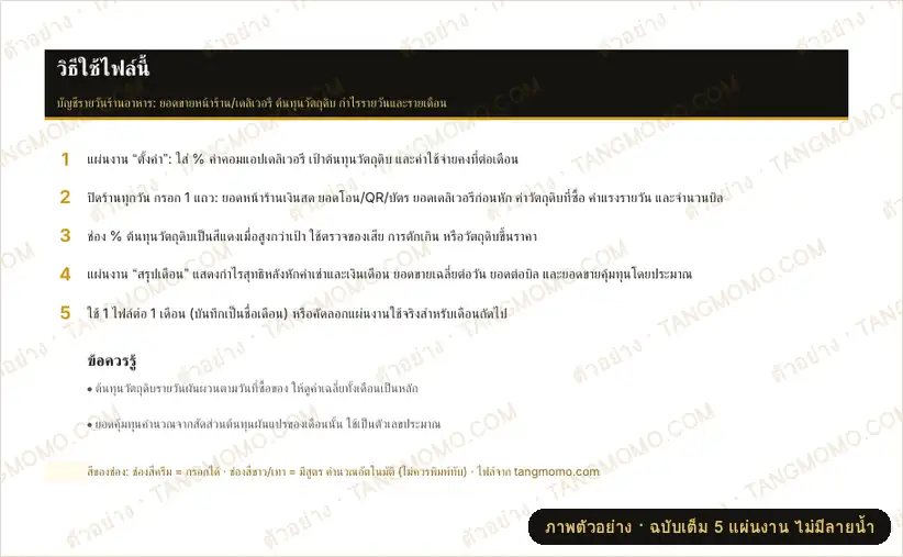 ภาพตัวอย่างบางส่วนของ บัญชีรายวันร้านอาหาร (หน้าร้าน + เดลิเวอรี + Food cost) (Excel)