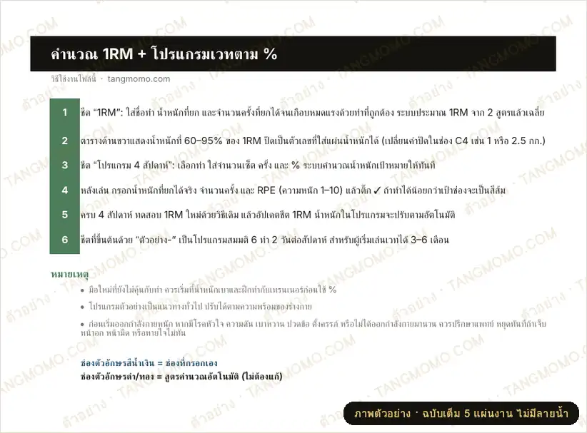 ภาพตัวอย่างบางส่วนของ คำนวณ 1RM โดยประมาณ + โปรแกรมเวท 4 สัปดาห์ตาม % ที่คำนวณน้ำหนักให้ (Excel)