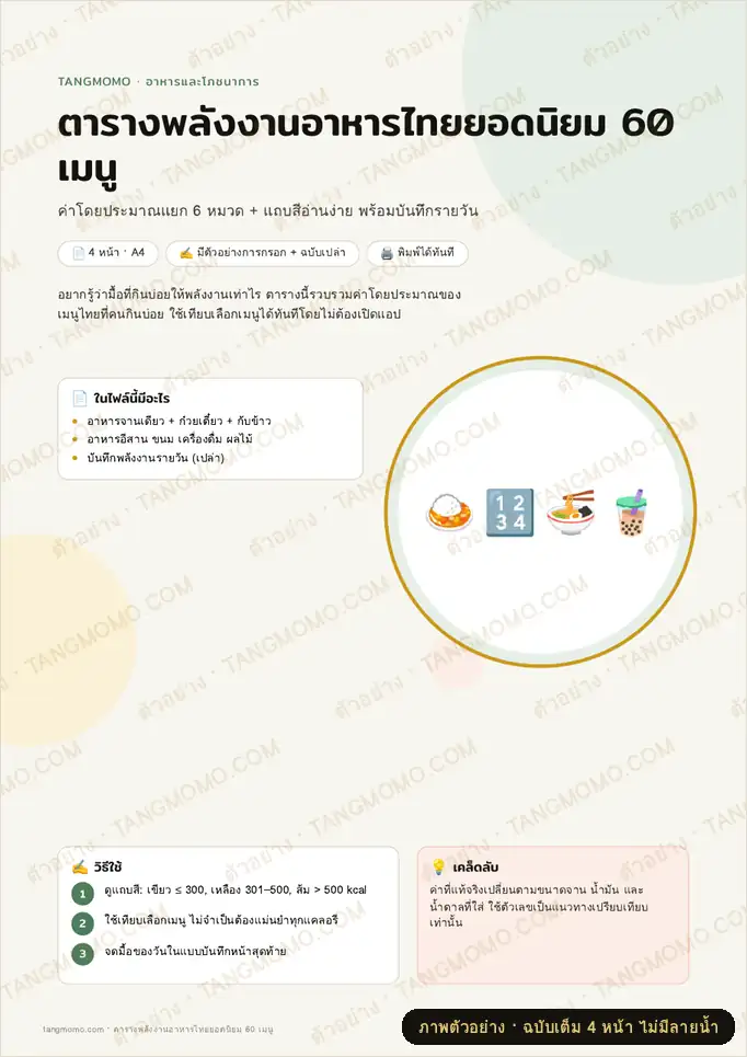 ภาพตัวอย่างบางส่วนของ ตารางพลังงานอาหารไทยยอดนิยม 60 เมนู (PDF พร้อมพิมพ์)