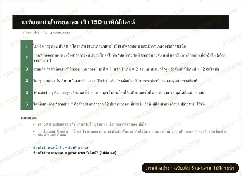 ภาพตัวอย่างบางส่วนของ บันทึกออกกำลังกาย นับนาทีสะสมรายสัปดาห์เทียบเป้า 150 นาที + วันฝึกกล้ามเนื้อ (12 สัปดาห์) (Excel)