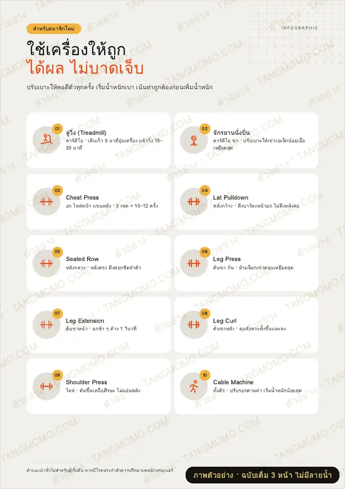 ภาพตัวอย่างบางส่วนของ อินโฟกราฟิกวิธีใช้เครื่องออกกำลังกาย 10 เครื่อง (ติดผนังฟิตเนส) (PDF พร้อมพิมพ์)
