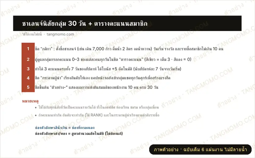 ภาพตัวอย่างบางส่วนของ ชาเลนจ์นิสัยกลุ่ม 30 วัน + ตารางคะแนนและกระดานผู้นำ (Excel)