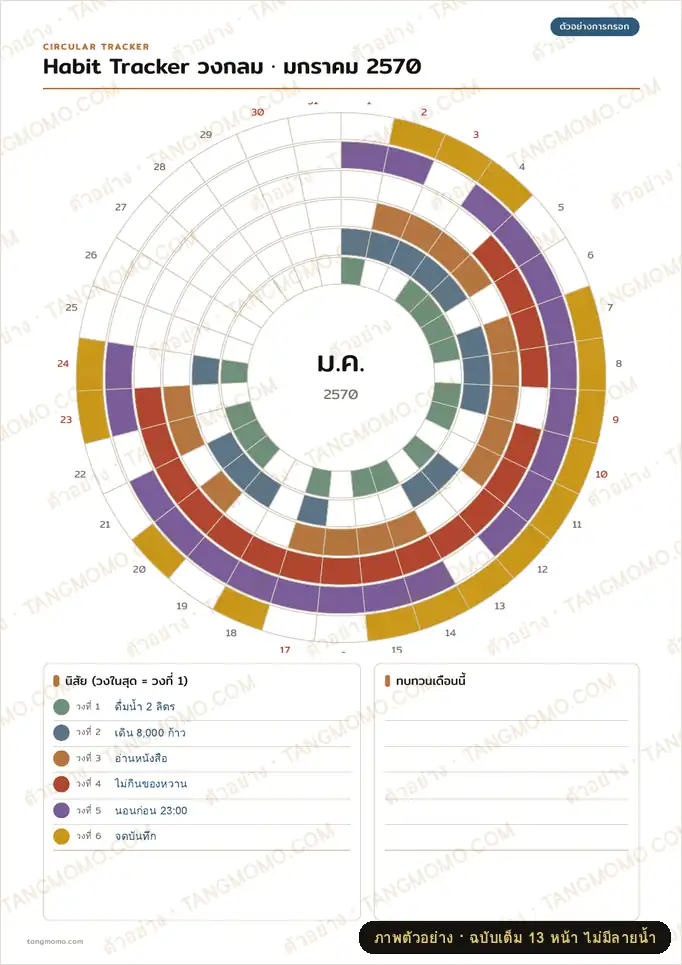 ภาพตัวอย่างบางส่วนของ Habit Tracker แบบวงกลม 12 เดือน ปี 2570 (PDF พร้อมพิมพ์)