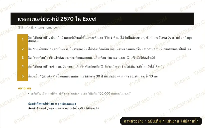 ภาพตัวอย่างบางส่วนของ แพลนเนอร์ประจำปี 2570 ใน Excel (เป้าหมาย 8 ด้าน + งาน + รายเดือน) (Excel)
