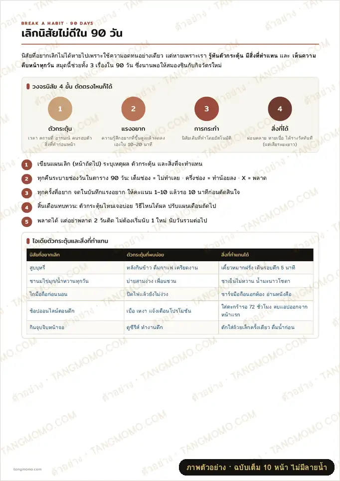 ภาพตัวอย่างบางส่วนของ เลิกนิสัยไม่ดีใน 90 วัน (แผน If–Then + ตาราง 90 วัน + บันทึกแรงอยาก) (PDF พร้อมพิมพ์)