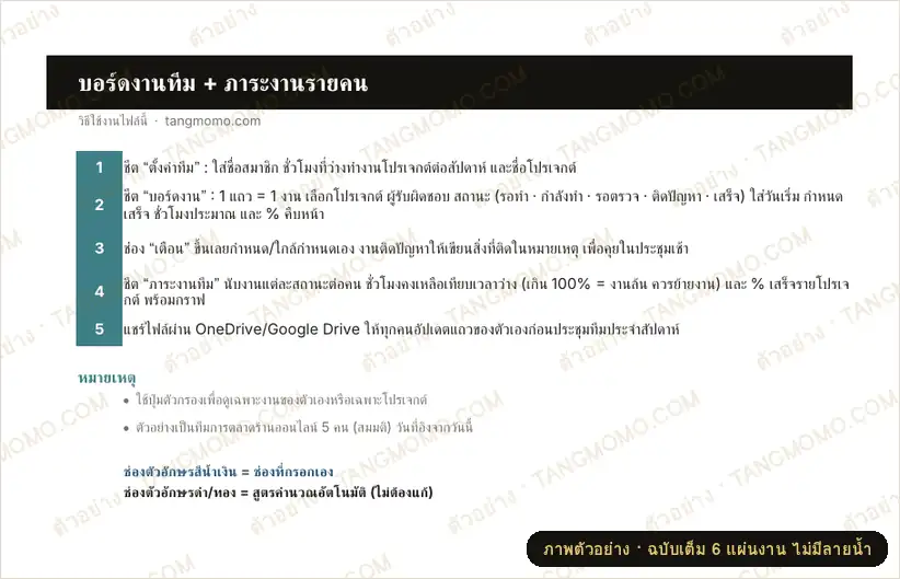 ภาพตัวอย่างบางส่วนของ บอร์ดงานทีม สถานะงาน ผู้รับผิดชอบ และภาระงานรายคน (Excel)