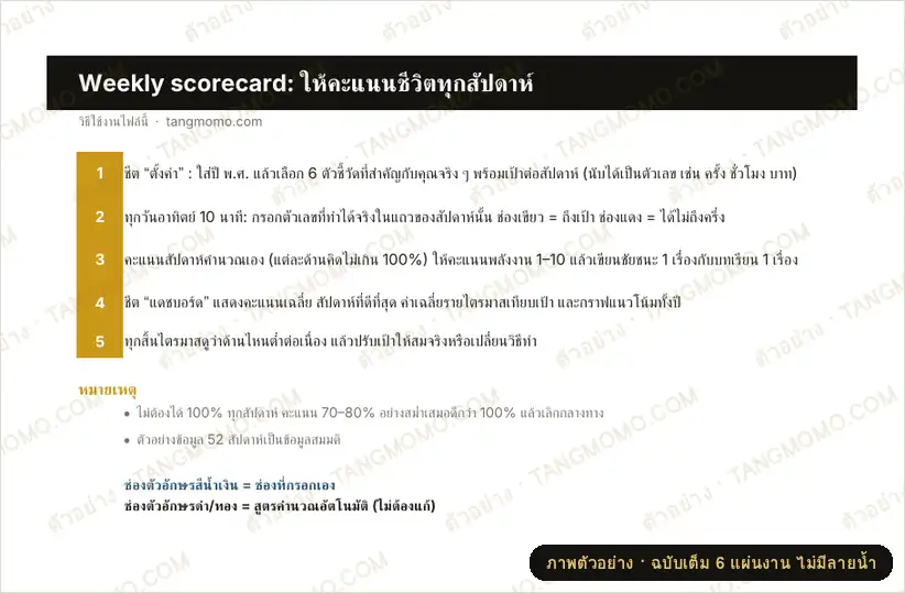 ภาพตัวอย่างบางส่วนของ Weekly scorecard 52 สัปดาห์ ให้คะแนนชีวิต 6 ด้าน + กราฟแนวโน้ม (Excel)