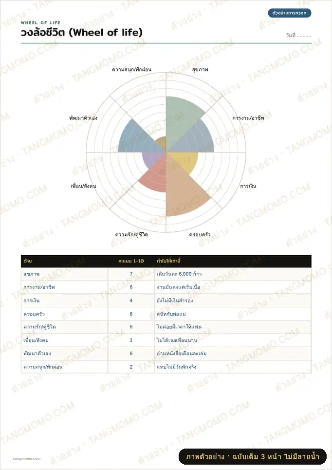 ภาพตัวอย่างบางส่วนของ วงล้อชีวิต (Wheel of life) ประเมินสมดุล 8 ด้าน (PDF พร้อมพิมพ์)