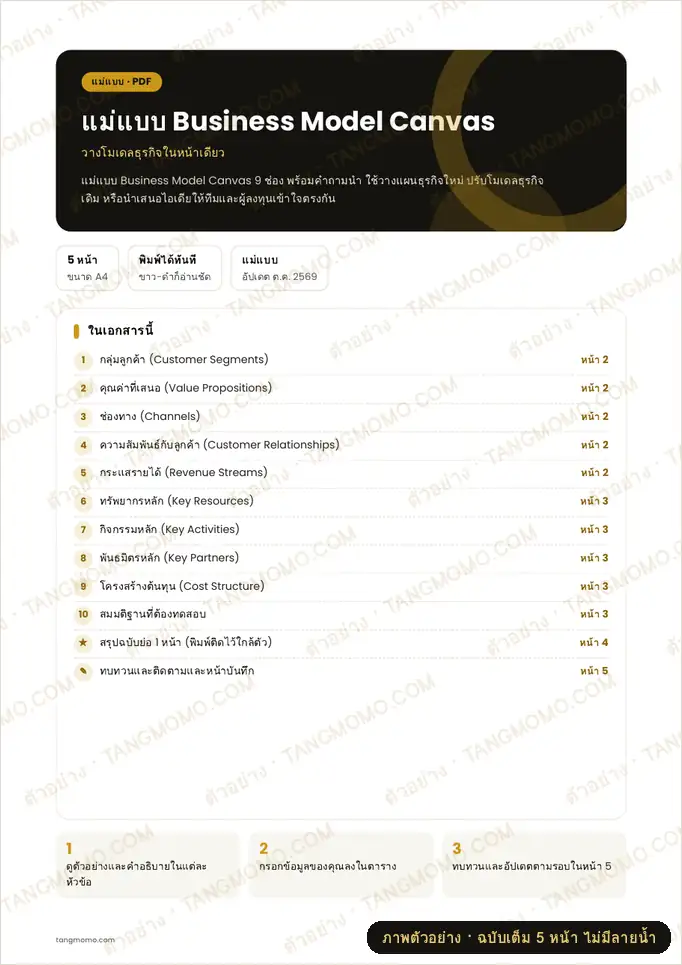 ภาพตัวอย่างบางส่วนของ แม่แบบ Business Model Canvas