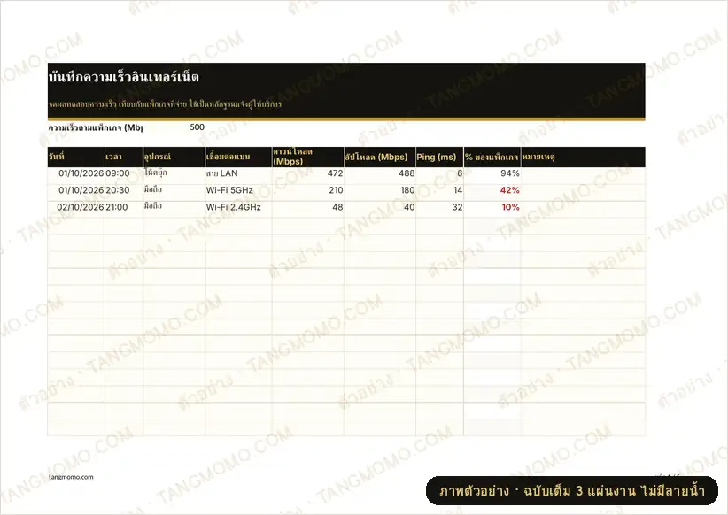 ภาพตัวอย่างบางส่วนของ บันทึกความเร็วอินเทอร์เน็ต (Excel)