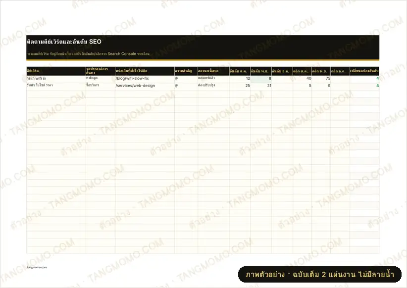 ภาพตัวอย่างบางส่วนของ ติดตามคีย์เวิร์ดและอันดับ SEO (Excel)