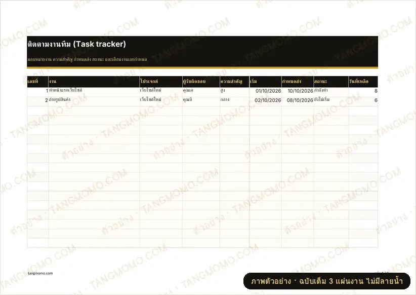 ภาพตัวอย่างบางส่วนของ ติดตามงานทีม Task tracker (Excel)