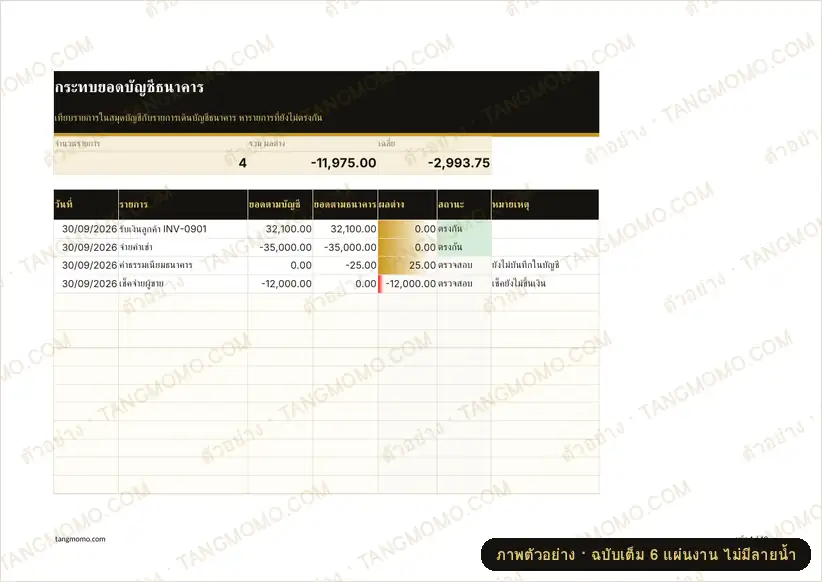 ภาพตัวอย่างบางส่วนของ กระทบยอดบัญชีธนาคาร (Excel)