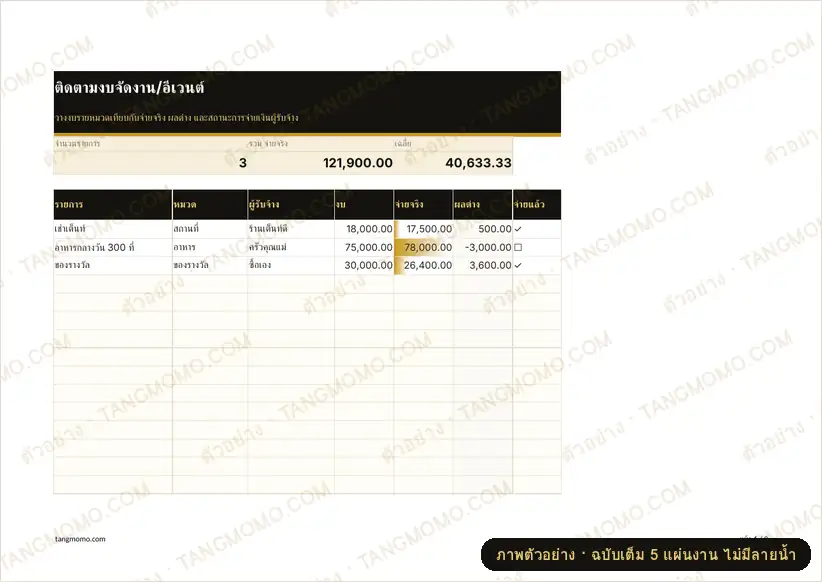 ภาพตัวอย่างบางส่วนของ ติดตามงบจัดงาน/อีเวนต์ (Excel)