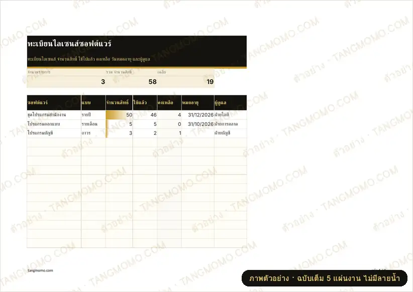 ภาพตัวอย่างบางส่วนของ ทะเบียนไลเซนส์ซอฟต์แวร์ (Excel)