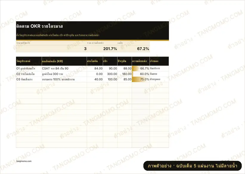 ภาพตัวอย่างบางส่วนของ ติดตาม OKR รายไตรมาส (Excel)