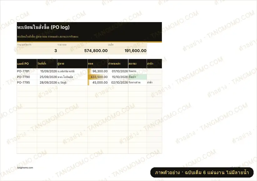 ภาพตัวอย่างบางส่วนของ ทะเบียนใบสั่งซื้อ (PO log) (Excel)